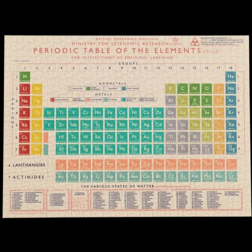 Jigsaw puzzle (1000 pieces) - Periodic Table