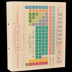 Ring binder - Periodic Table