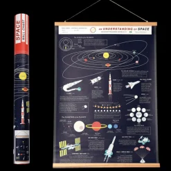 Understanding space wall chart - Space Age