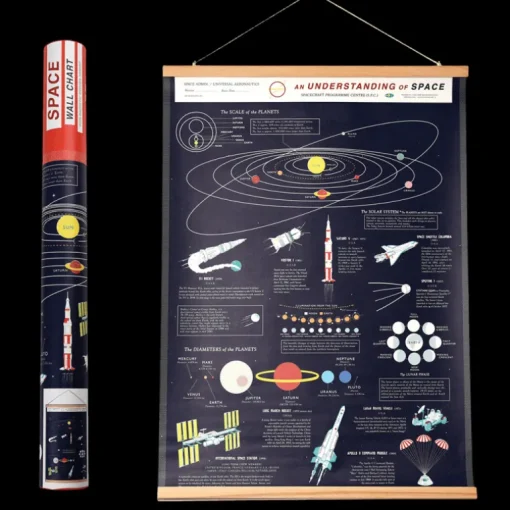 Understanding space wall chart - Space Age