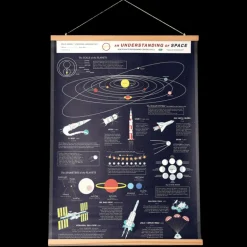 Understanding space wall chart - Space Age
