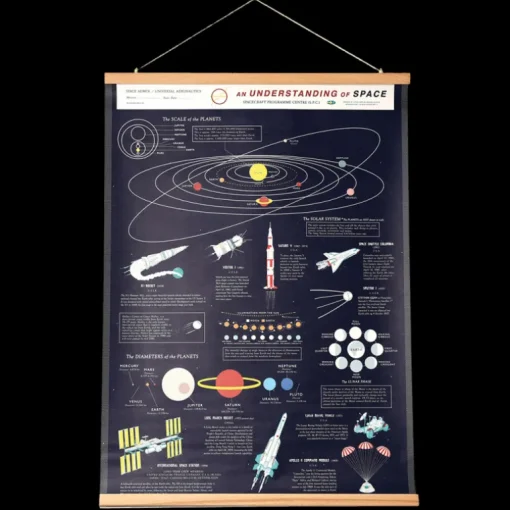 Understanding space wall chart - Space Age